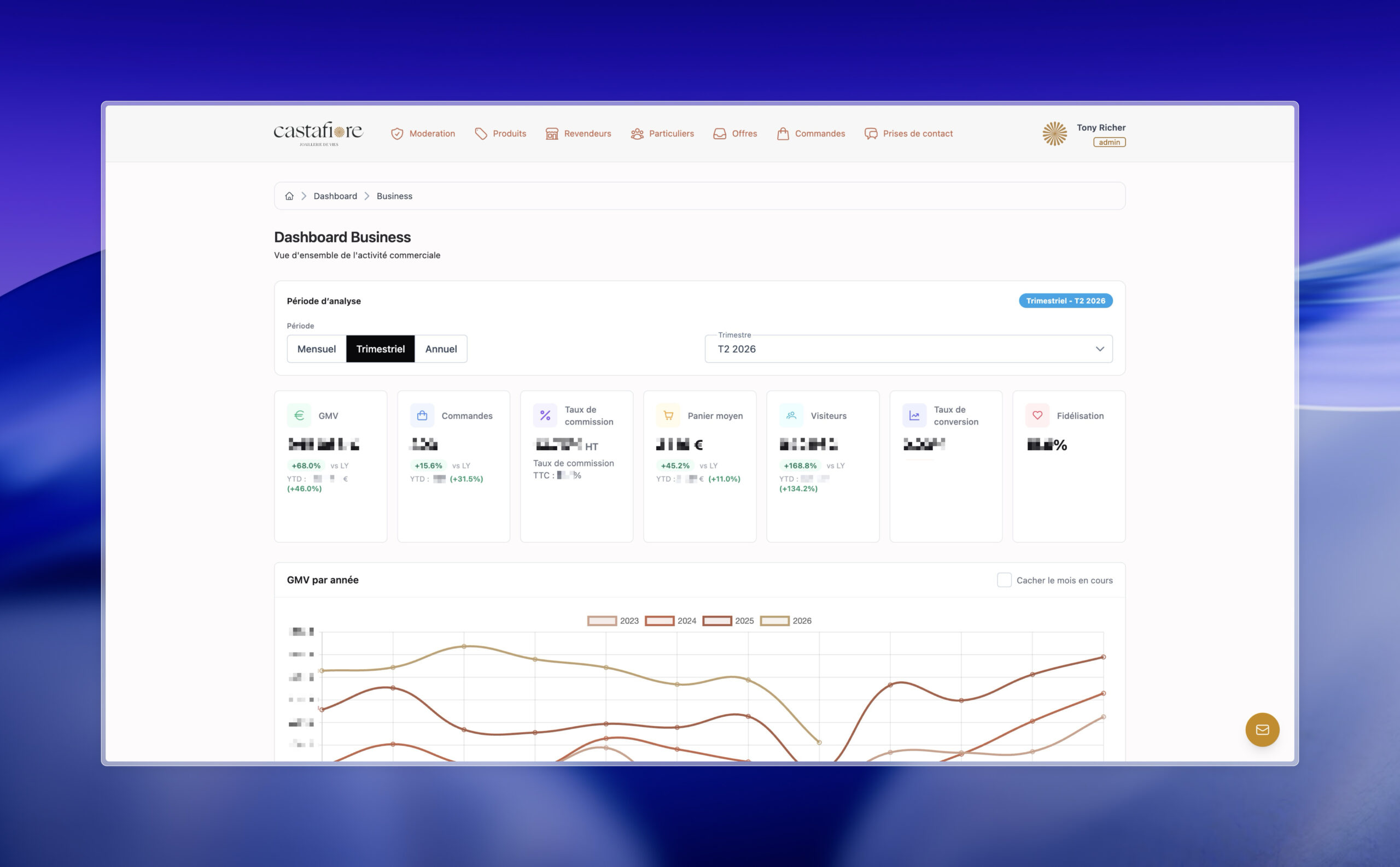 Dashboard business Castapp